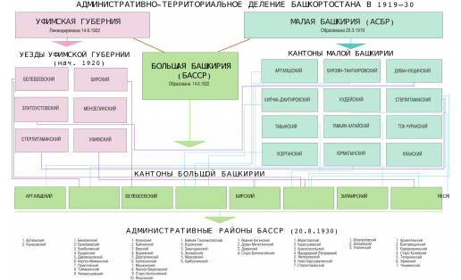 Административно-территориальное деление Башкортостана в 1919—30 гг. (испр.)