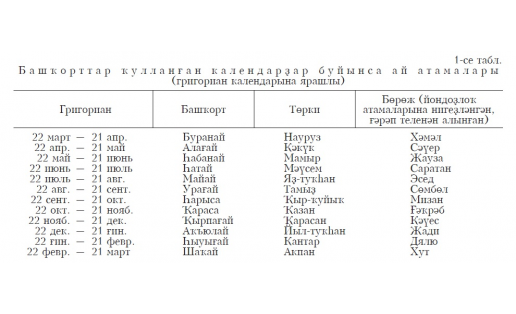 ХАЛЫҠ КАЛЕНДАРЫ