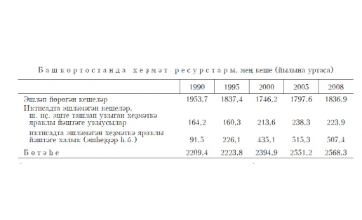 ХЕҘМӘТ РЕСУРСТАРЫ