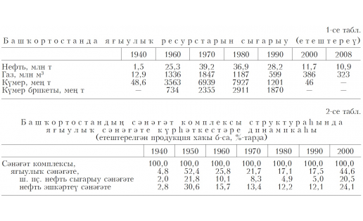 ЯҒЫУЛЫҠ СӘНӘҒӘТЕ