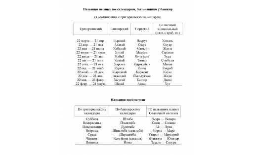 Названия месяцев и дней недели у башкир