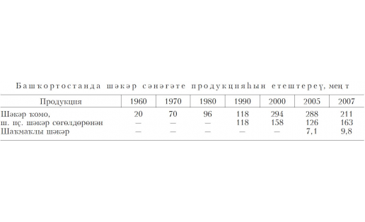 ШӘКӘР СӘНӘҒӘТЕ