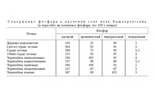 табл.