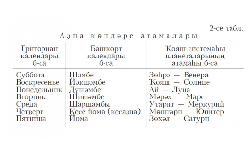 ХАЛЫҠ КАЛЕНДАРЫ