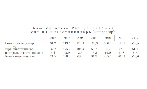 ХАЛЫҠ‑АРА КРЕДИТ