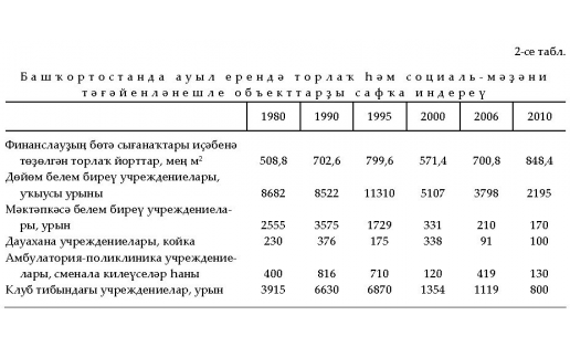 АУЫЛ ТӨҘӨЛӨШӨ