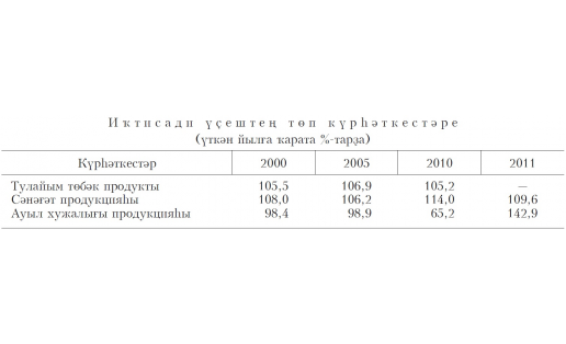 ЯҢЫРТЫП ЕТЕШТЕРЕҮ