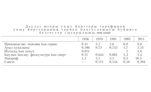 ЮҒАРЫ БЕЛЕМ