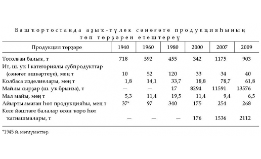 АҘЫҠ-ТҮЛЕК СӘНӘҒӘТЕ
