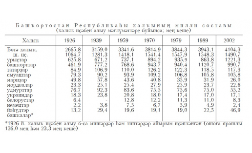 ХАЛЫҠТЫҢ МИЛЛИ СОСТАВЫ