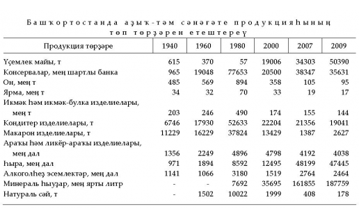 АҘЫҠ-ТӘМ СӘНӘҒӘТЕ