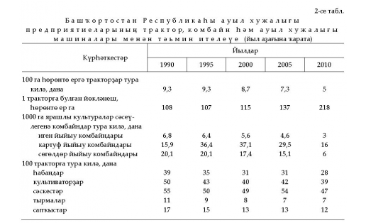 АУЫЛ ХУЖАЛЫҒЫН МЕХАНИЗАЦИЯЛАУ