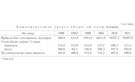 ЭШ ХАҠЫ