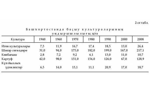 БАҪЫУСЫЛЫҠ таб.2