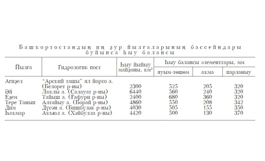 ҺЫУ БАЛАНСЫ