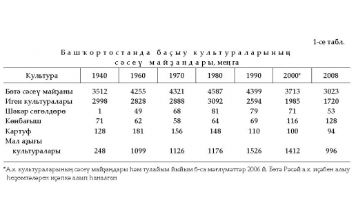 БАҪЫУСЫЛЫҠ таб.1