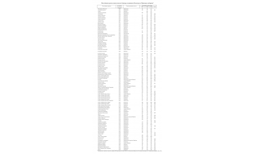 Населённые пункты камско-икских башкир, входившие в Казанскую и Уфимскую губернии