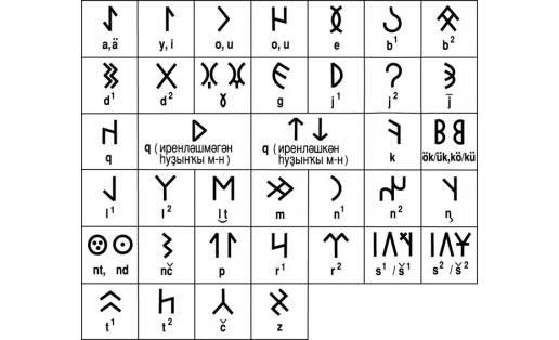 1. Боронғо төрки рун яҙмаһы хәрефтәре