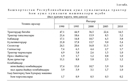 АУЫЛ ХУЖАЛЫҒЫН МЕХАНИЗАЦИЯЛАУ