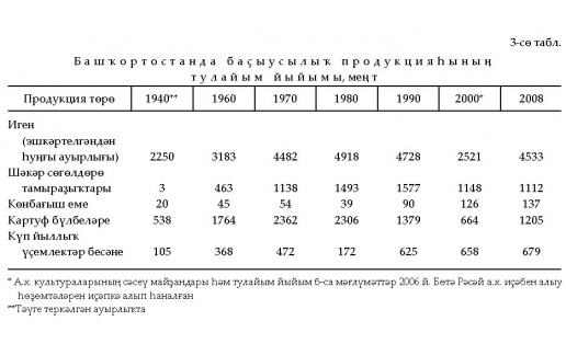 БАҪЫУСЫЛЫҠ таб.3