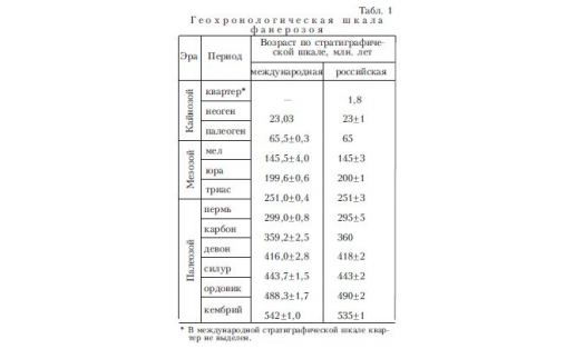 ГЕОХРОНОЛОГИЯ