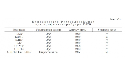 ШИФАХАНА‑ПРОФИЛАКТОРИЙҘАР