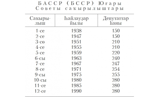 ЮҒАРЫ СОВЕТ