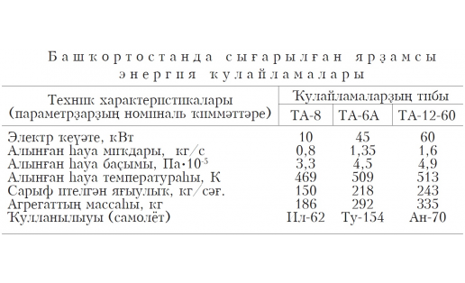 ЯРҘАМСЫ ЭНЕРГИЯ ҠУЛАЙЛАМАҺЫ