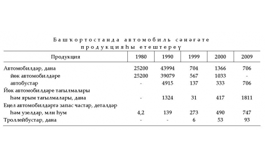 АВТОМОБИЛЬ СӘНӘҒӘТЕ
