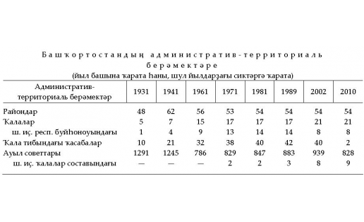 АДМИНИСТРАТИВ‑ТЕРРИТОРИАЛЬ ҠОРОЛОШ