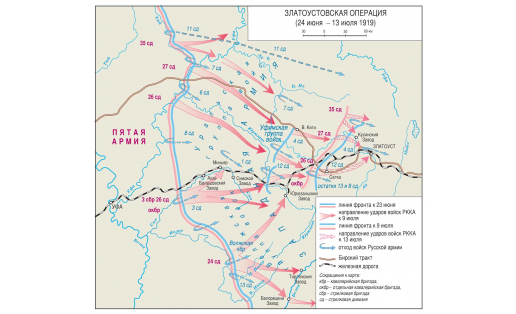 Златоустовская операция 1919. Карта боевых действий
